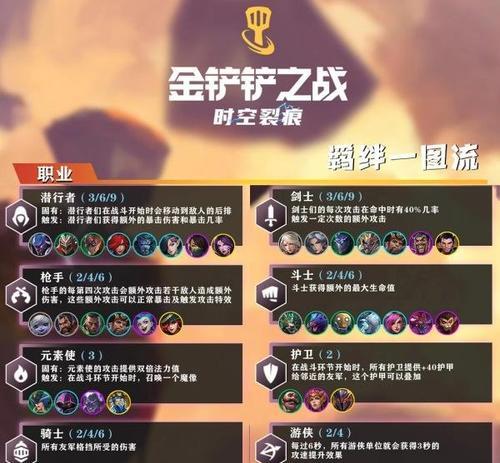 斗士森林霞阵容装备运营攻略（以金铲铲之战为背景）