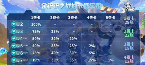 《以金铲铲之战星之碎片》全面使用攻略（掌握关键道具）