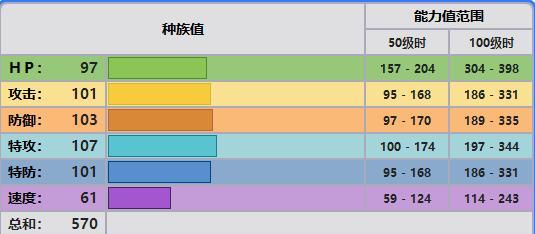 四颚针龙什么性格好，应该如何加点（四颚针龙什么性格好）