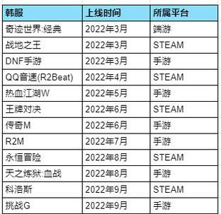 《QQ音速中天使乐园》游戏攻略（探索仙境般的天使乐园）