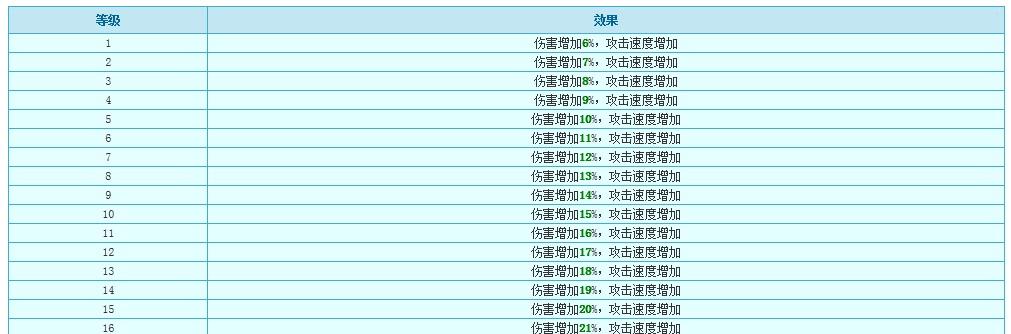 冒险岛全职业攻速排行榜