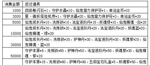 《梦幻飞仙之装备强化+12详解》（掌握装备强化的关键技巧）