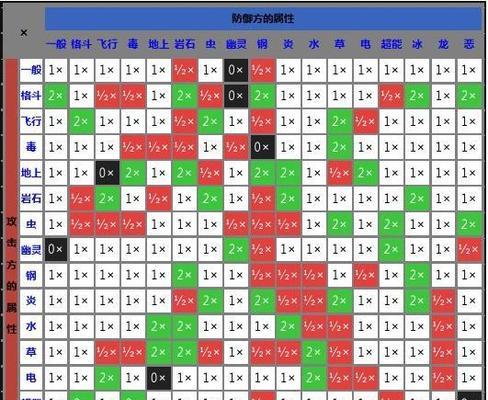 《街霸对决初心者属性克制全解析》（掌握属性相克）