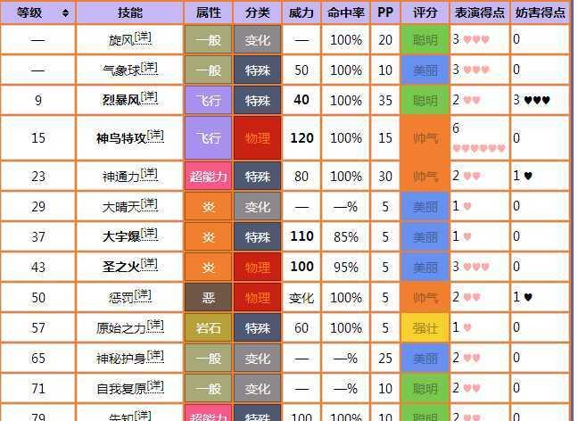 草系精灵搭配分析（构建最强草系阵容的秘诀与策略）