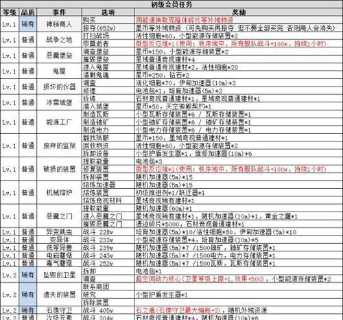 探索不思议迷宫山海秘境1201的完美攻略（挑战极限）