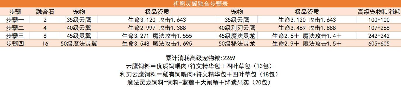 创造与魔法宠物攻略（玩转游戏世界）