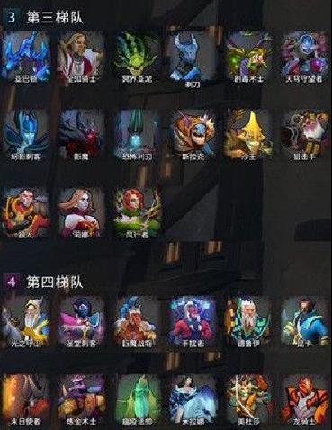 掌握三费DOTA2蓝卡英雄技能，轻松胜出（以刀塔自走棋为基础的英雄属性介绍）