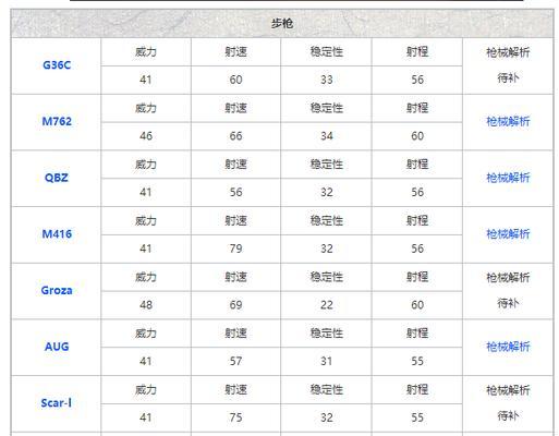 《和平精英段位排行与分数顺序解析》（一窥高手争霸）