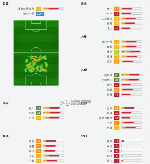 《FIFA13》试玩版怎么玩？技术攻略有哪些？