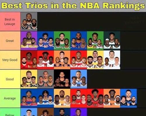 《NBA2K11》金州勇士王朝模式怎么玩？个人攻略分享？