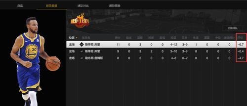 《NBA2k12》网络王朝模式怎么玩？详细教程介绍？