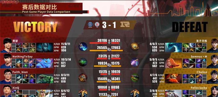 《dota2》游戏常用术语有哪些？分别代表什么意思？