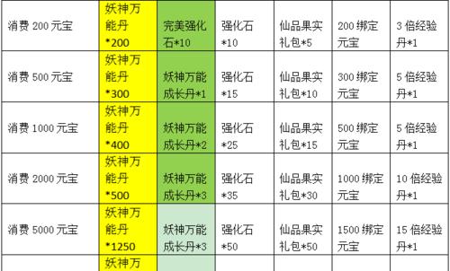 《花千骨》器灵副本3怎么通关？通关技巧攻略有哪些？