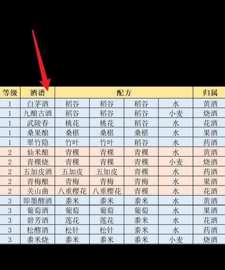 江湖悠悠竹笋食谱配方是什么？制作竹笋食谱需要哪些材料？