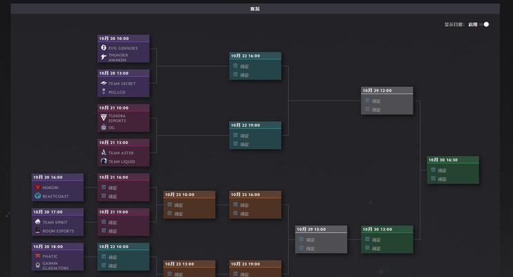 dota2ti11中国队伍有哪些？不同队伍信息是什么？