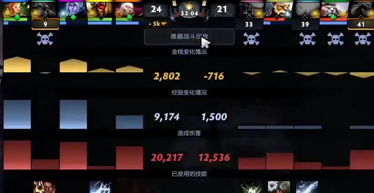 dota2ti11中国队伍有哪些？不同队伍信息是什么？