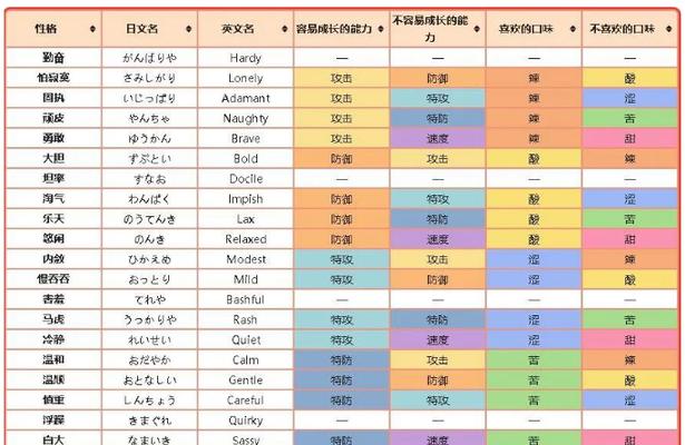 宝可梦朱紫苍炎刃鬼技能表有哪些？不同技能信息是什么？