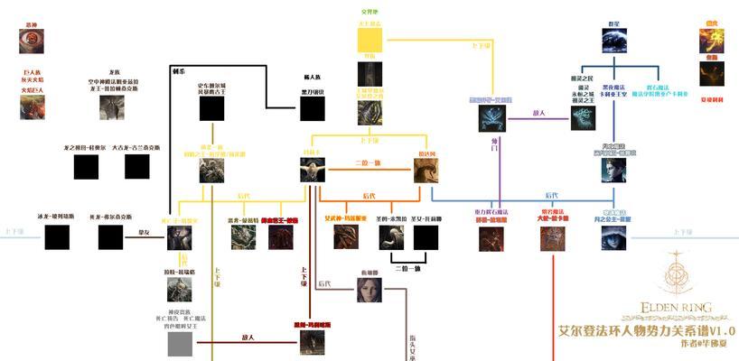 艾尔登法环最强盾牌排行2023一览？哪些盾牌值得玩家入手？