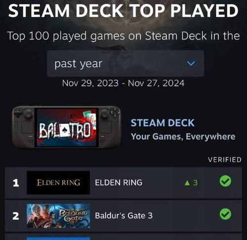 《小丑牌》为何能在SteamDeck上如此受欢迎？官方对此有何感想？