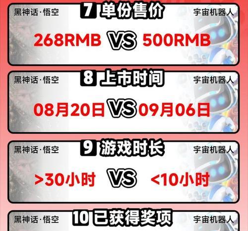 《黑神话》为何成为IGN社区年度最佳？《宇宙机器人》为何没有P？