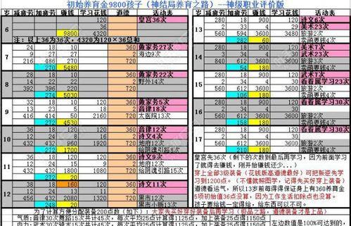 大话西游2免排队充值如何操作？独家礼包有哪些内容？