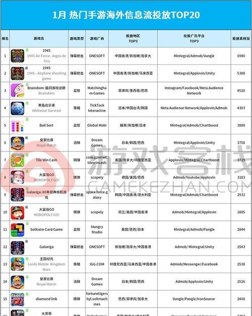 2024年最新手游排行榜有哪些？如何下载高人气游戏？