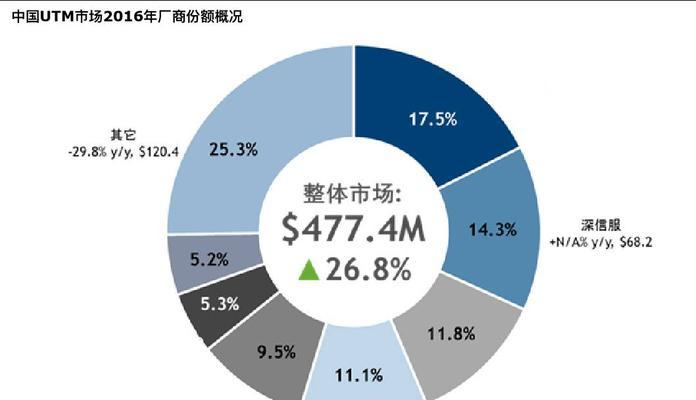 DFCIntelligence为何预测任天堂主导下一代市场？下一代游戏主机市场有何趋势？