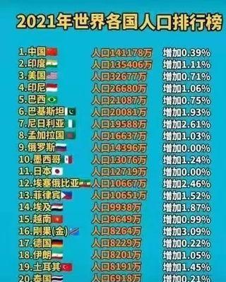 2024年全球人口新增8200万人意味着什么？全球人口突破81亿将带来哪些影响？