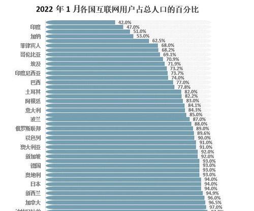 2024年全球人口新增8200万人意味着什么？全球人口突破81亿将带来哪些影响？