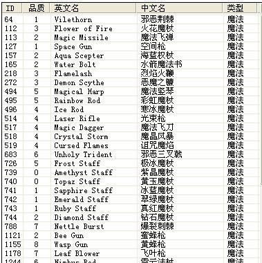 泰拉瑞亚地图透视代码如何使用？它在游戏中的利弊是什么？