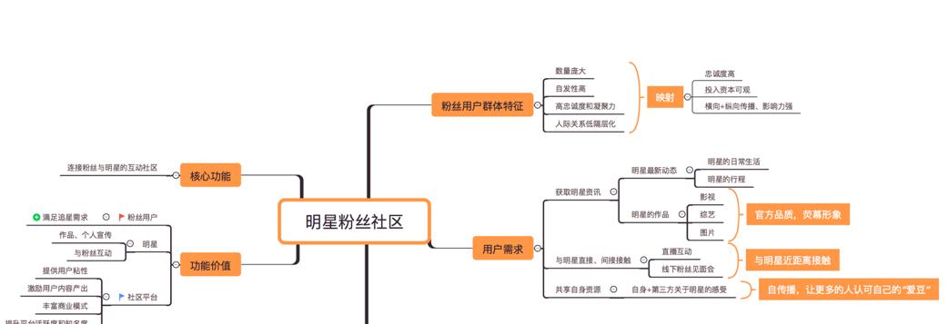 爱奇艺黑料社区如何拓展？新平台有哪些互动？