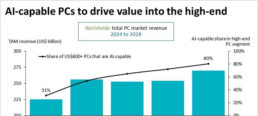 《阿斯法利亚：恐惧》有哪些特色？2025年1月如何在PC上体验？