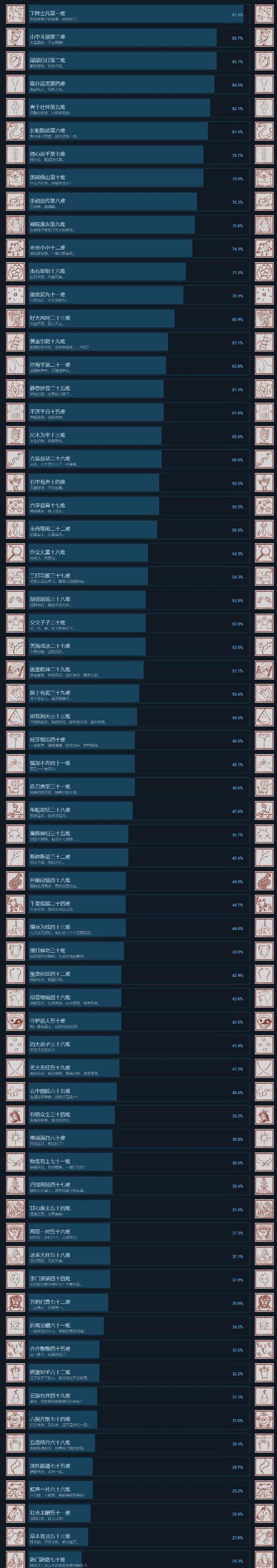 《黑神话》是如何赢得Steam2024年度大奖的？它有哪些突出特点？