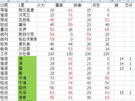 深渊地平线建造时间一览是怎样的？建造过程中有哪些常见问题？