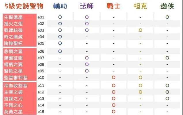 剑与远征S1爵位获取条件是什么？如何快速达成所有爵位要求？