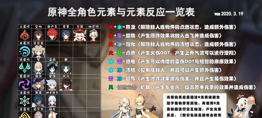 原神苇海信标武器属性是什么？如何获取？