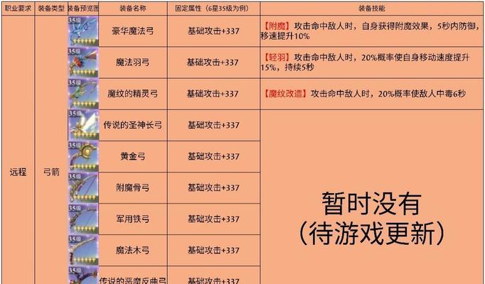 神角技巧什么阵容厉害？如何打造最强团队？