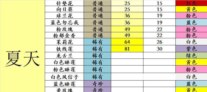 四季物语宠物捕捉技巧？如何有效捕捉各种宠物？