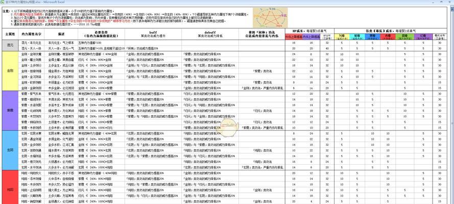 太吾绘卷太吾演武攻略全六篇通关攻略是什么？如何一步步达成完美通关？