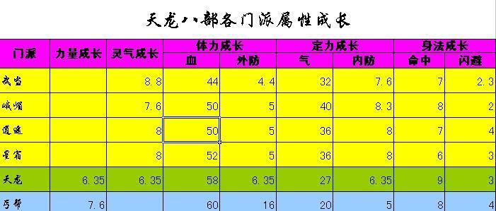 天龙八部ol加入门派的步骤是什么？加入后有哪些优势？