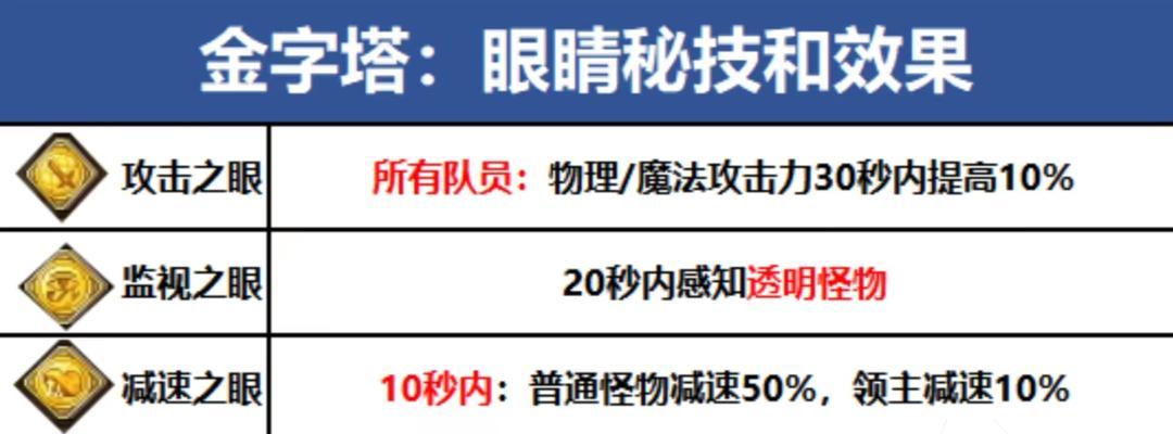 冒险岛枫之传说双刀如何加点到100级？