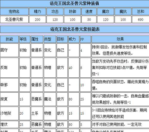 洛克王国沉着玄武的培养技巧有哪些？