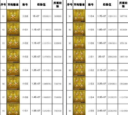 cf经验房打经验高的技巧有哪些？