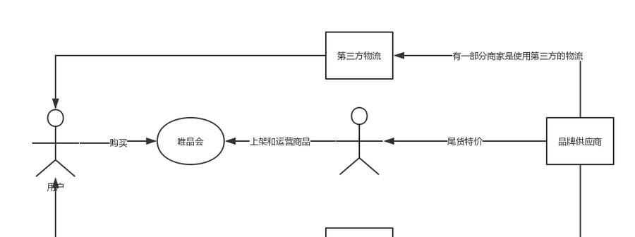 特卖礼券购买流程是怎样的？