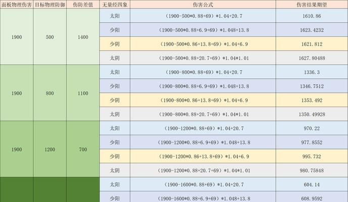 梦幻西游手游中三狮驼阵容如何搭配？最佳组合是什么？