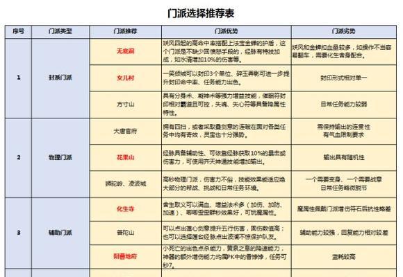 梦幻西游宝宝店号码选择标准是什么？