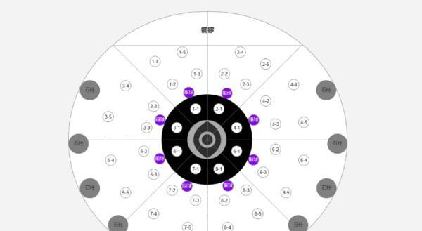 魔兽世界中硬核克苏恩的打法是什么？克苏恩战斗的策略有哪些？