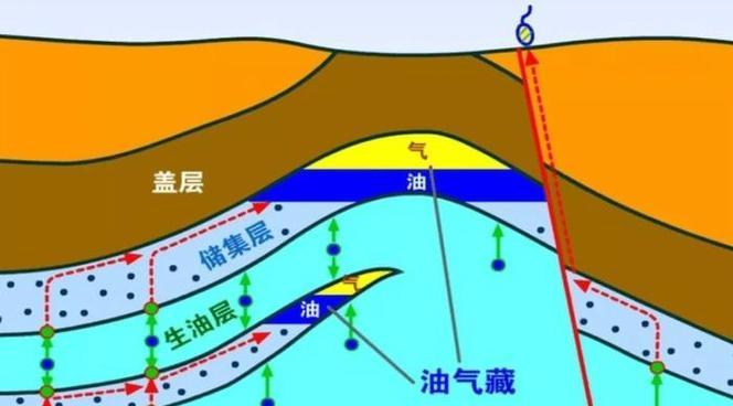 如何在魔兽世界中前往海底区域？