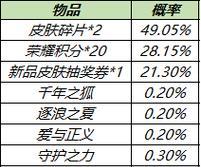 新皮肤王者荣耀6元多少钱？购买方式和获取途径是什么？