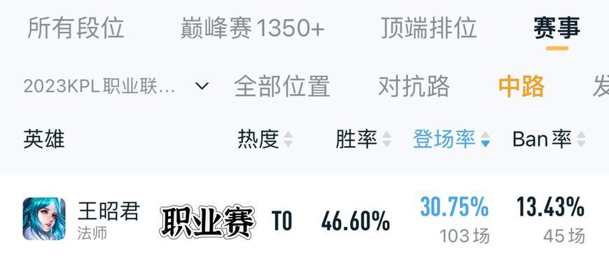 王者荣耀45%胜率处于什么水平？